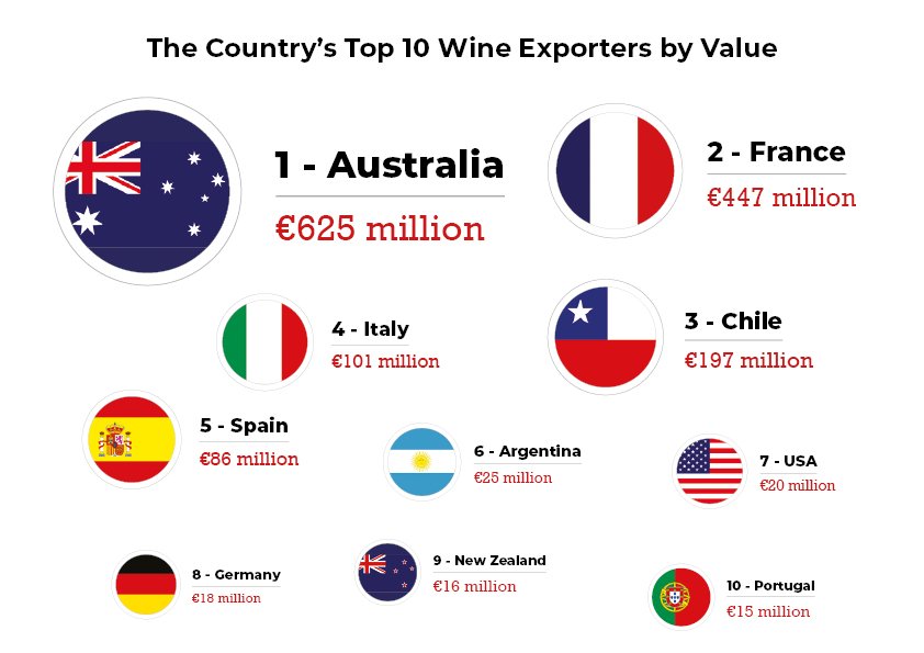 China’s top 10 wine exporters by value