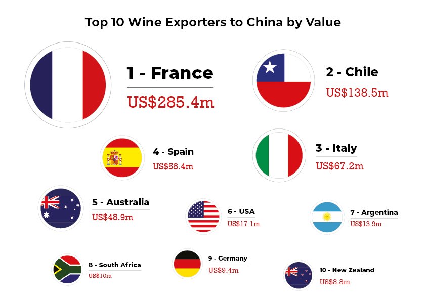 iwsc2021-top-10-wine-exporters-to-china-by-value-infographic.jpg